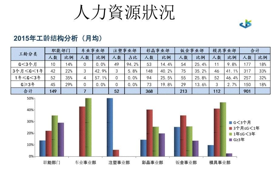 综合管理部年终总结_第5页