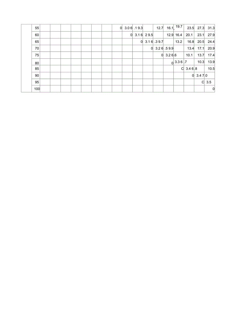 硫酸铵饱和度常用表_第2页
