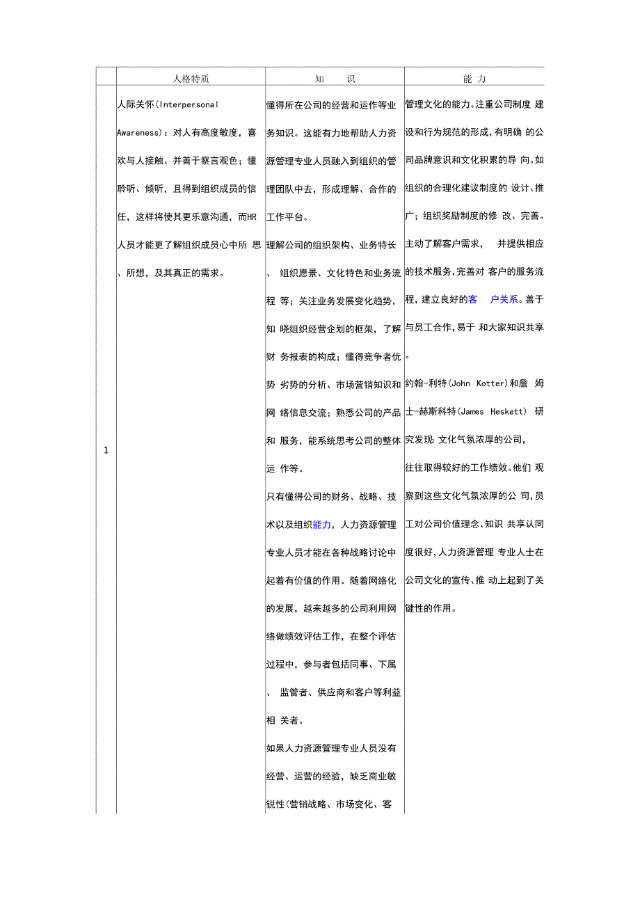 人力资源人员胜任力模型_第1页