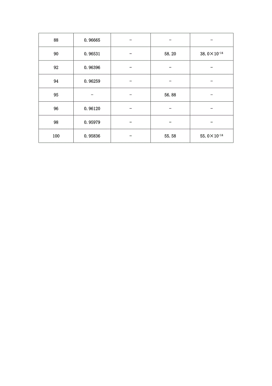 不同温度水的密度 (2).doc_第4页