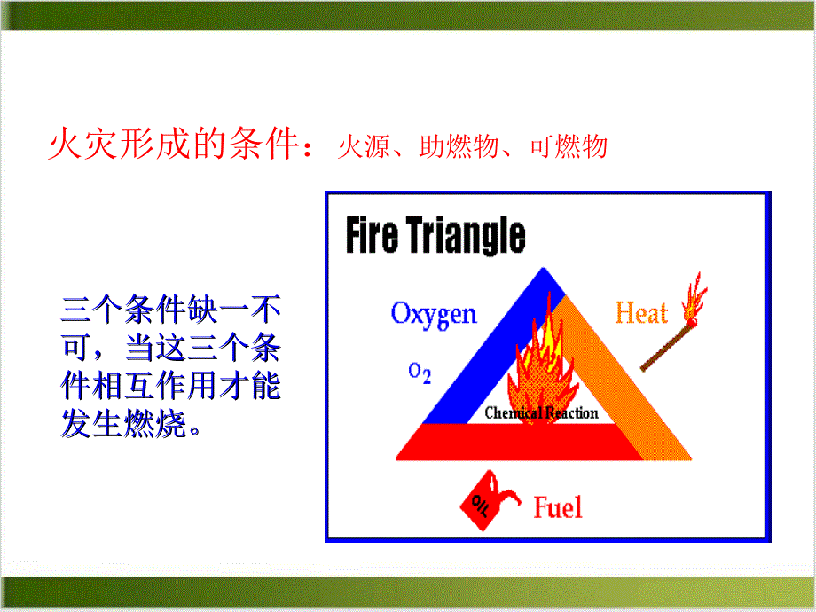 消防知识课件_第3页