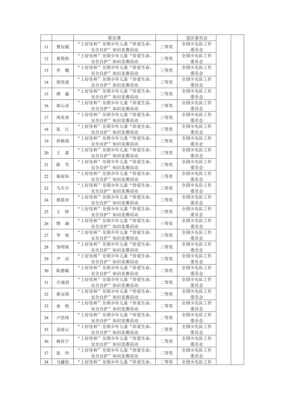 文章湟里中心小学中层干部工作总结汇总_第2页