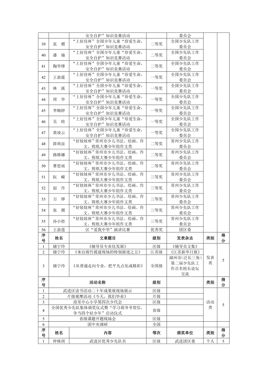 文章湟里中心小学中层干部工作总结汇总_第3页