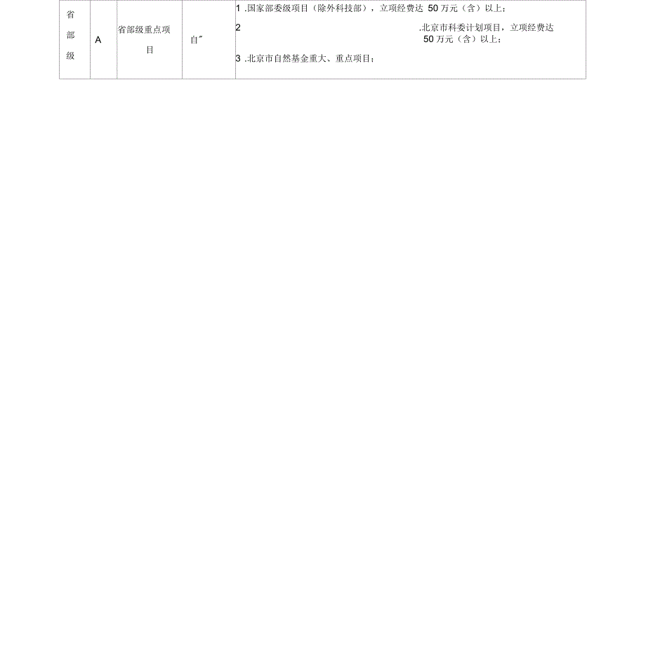 科研项目分级标准本_第2页