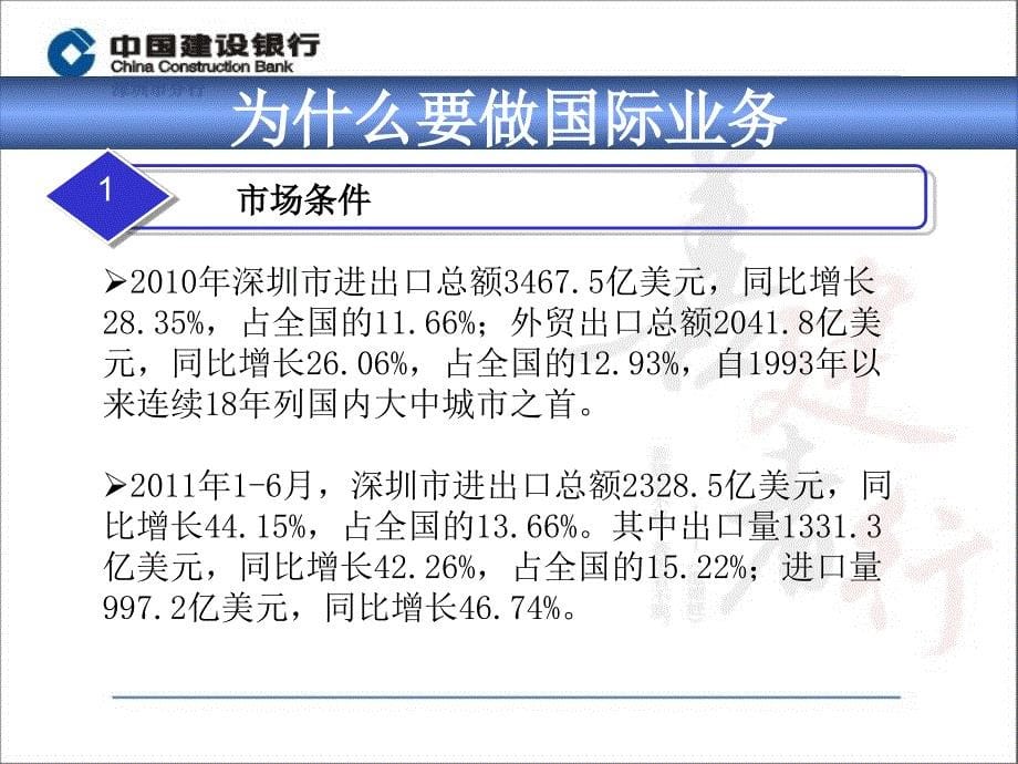 银行新入行员工培训(国际业务)_第5页