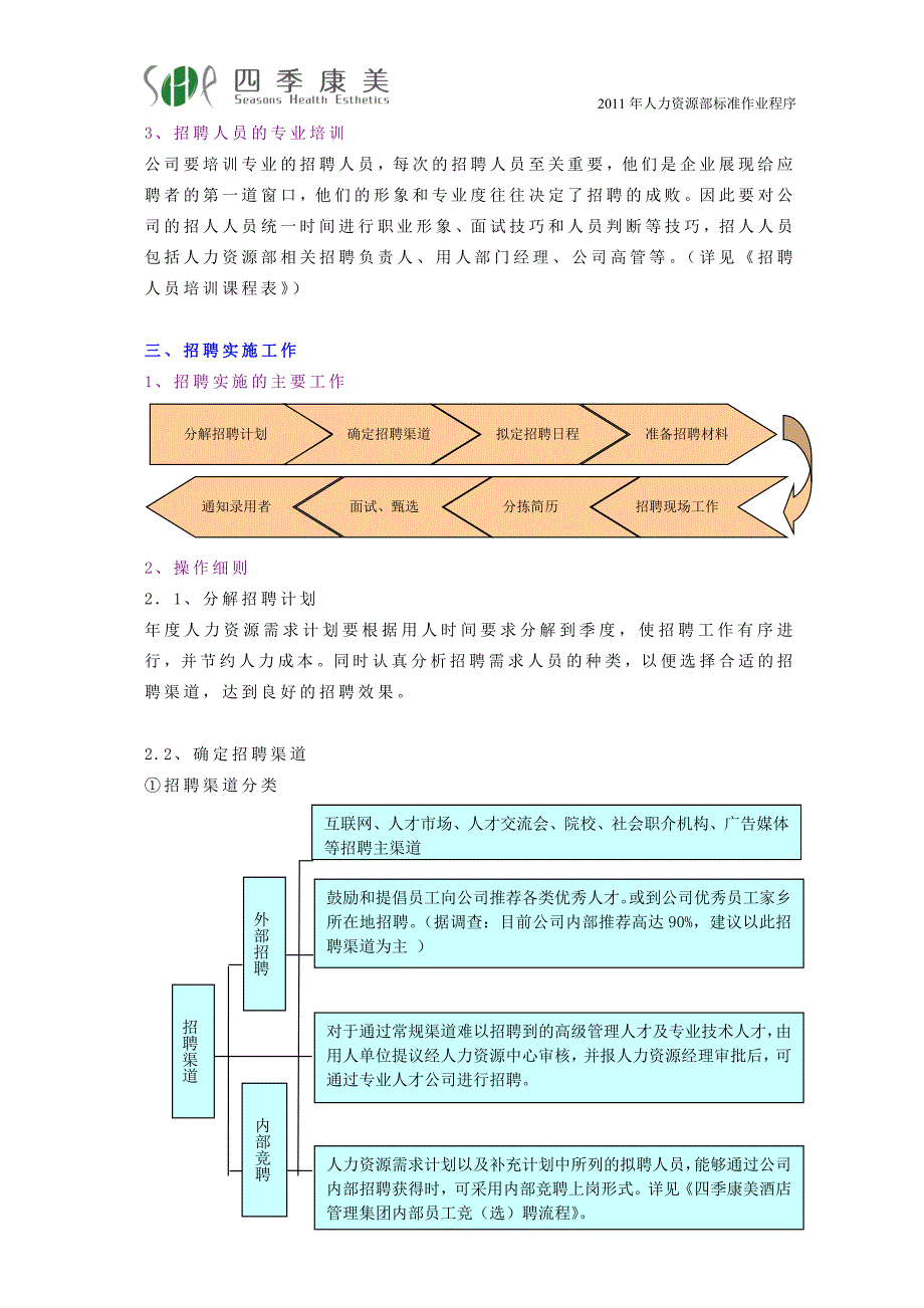 SOP601招聘管理制度_第4页