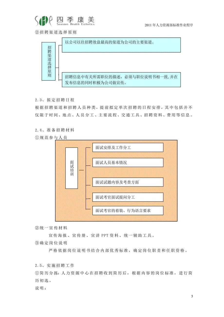 SOP601招聘管理制度_第5页