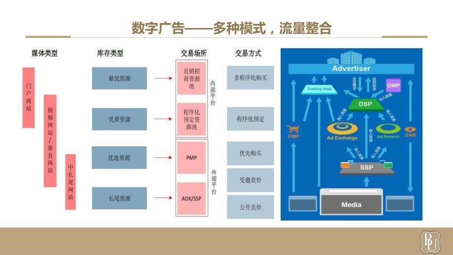 金橙项目计划书_第5页