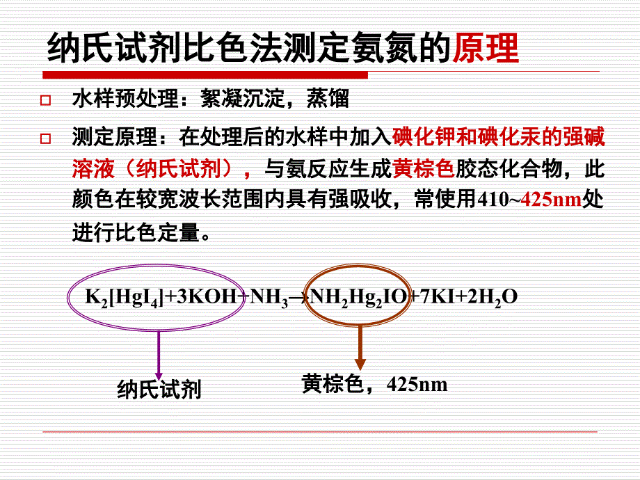 印染废水样品中的氮分析一氨氮_第3页