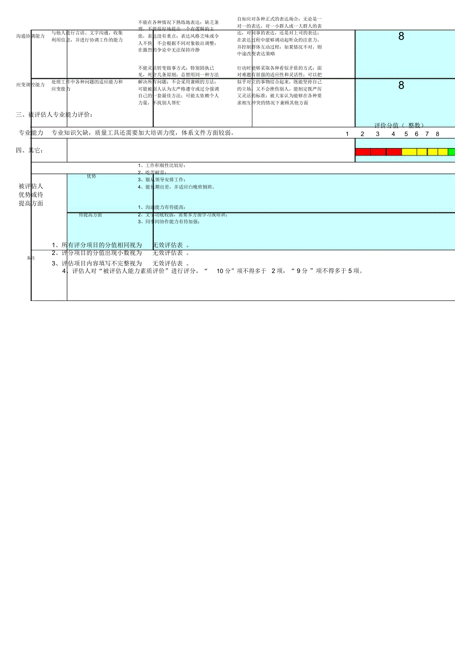 员工能力素质评价表_第2页