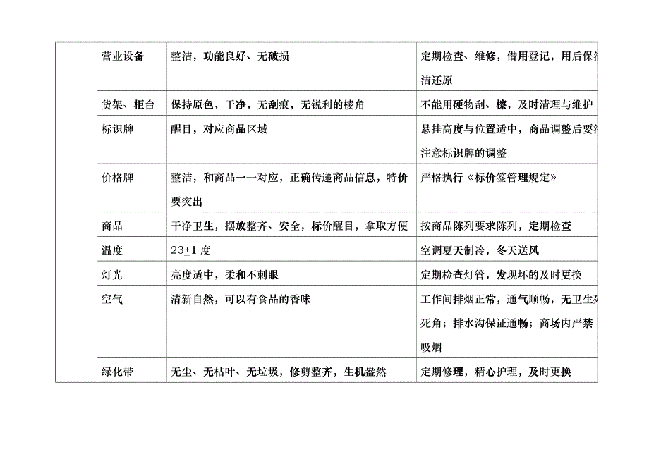 门店清洁卫生要求讲课稿_第2页