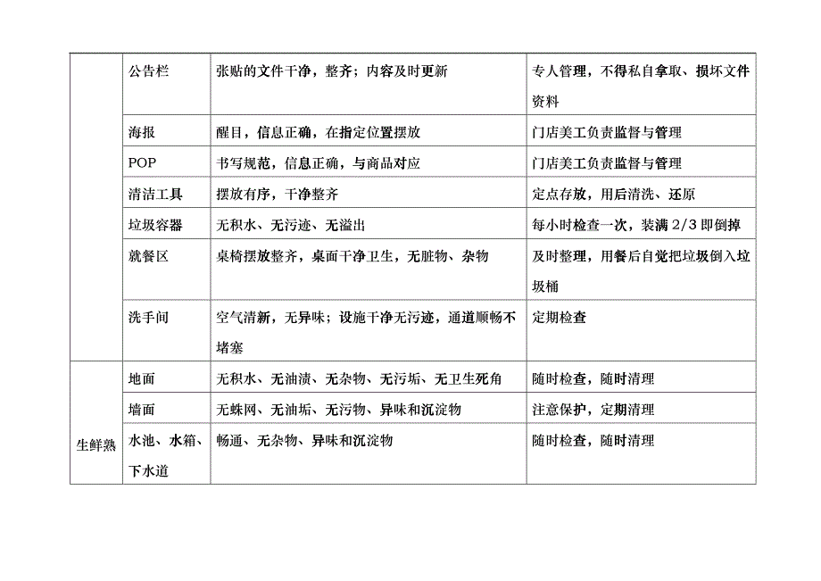 门店清洁卫生要求讲课稿_第3页