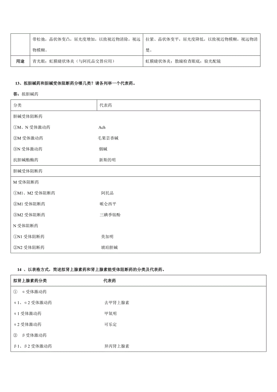 药理问答题复习_第4页