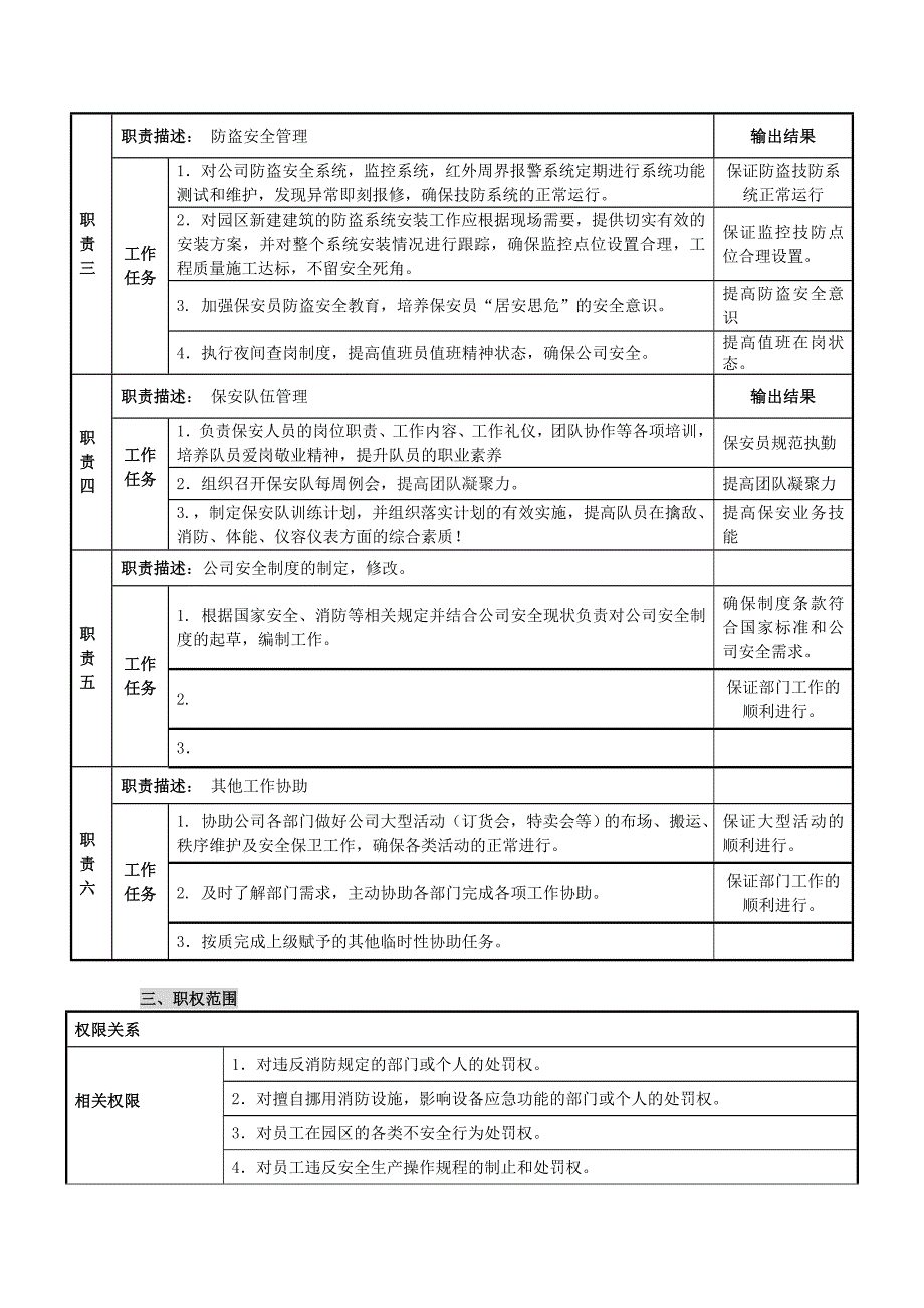 保安队岗位说明书_第2页