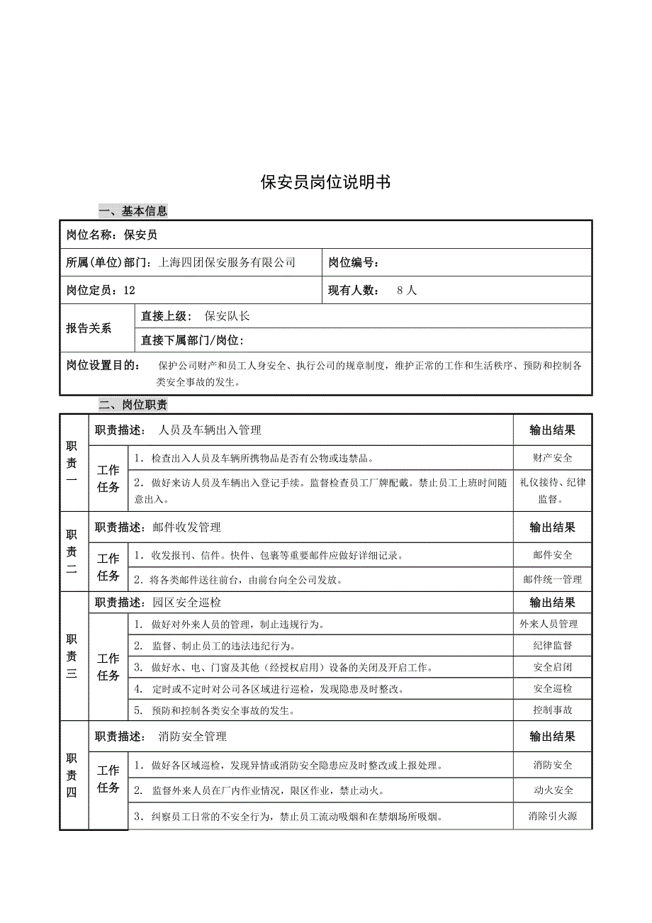 保安队岗位说明书_第4页