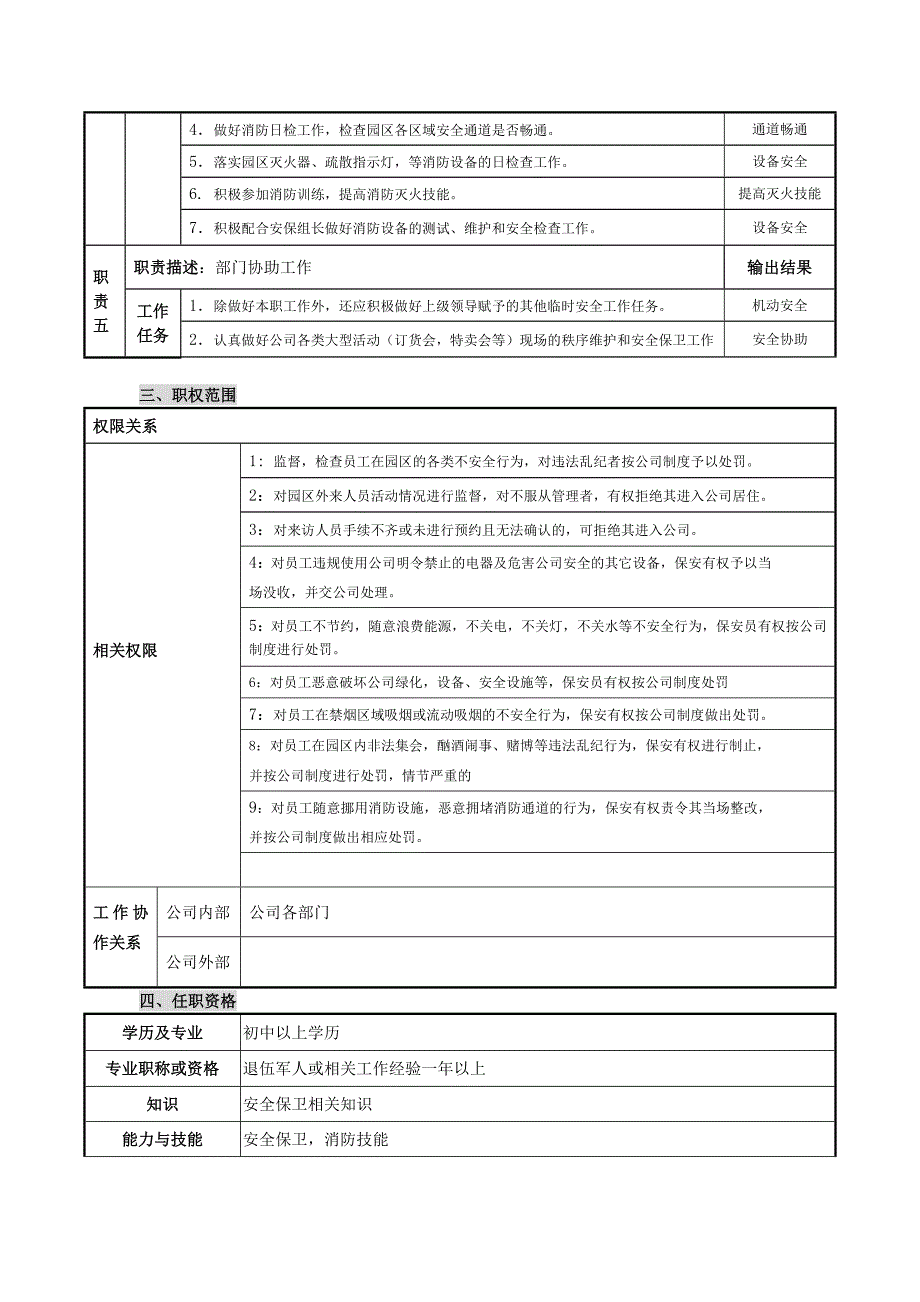 保安队岗位说明书_第5页