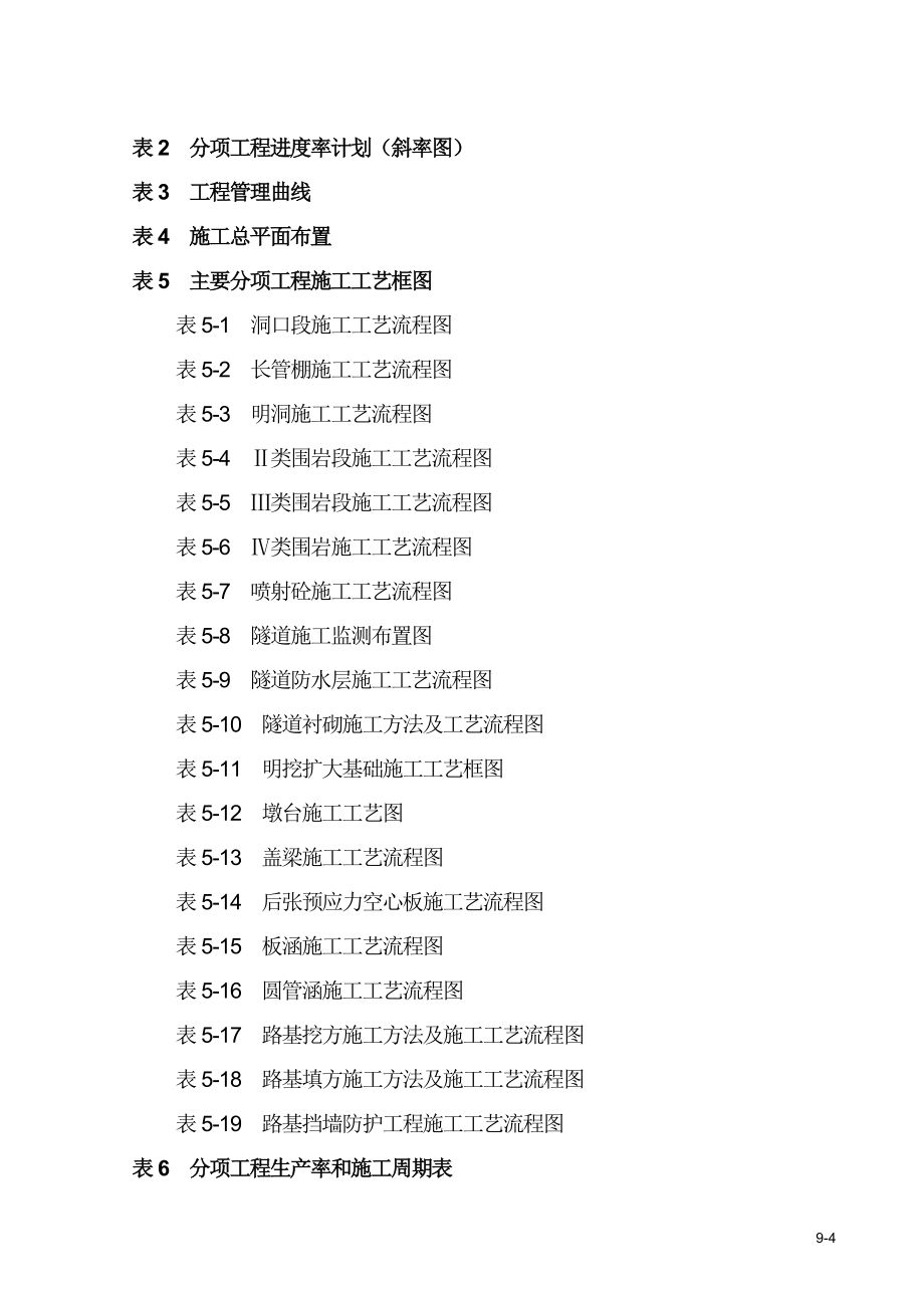 新《施工方案》某高速公路投标施工组织设计方案_第4页