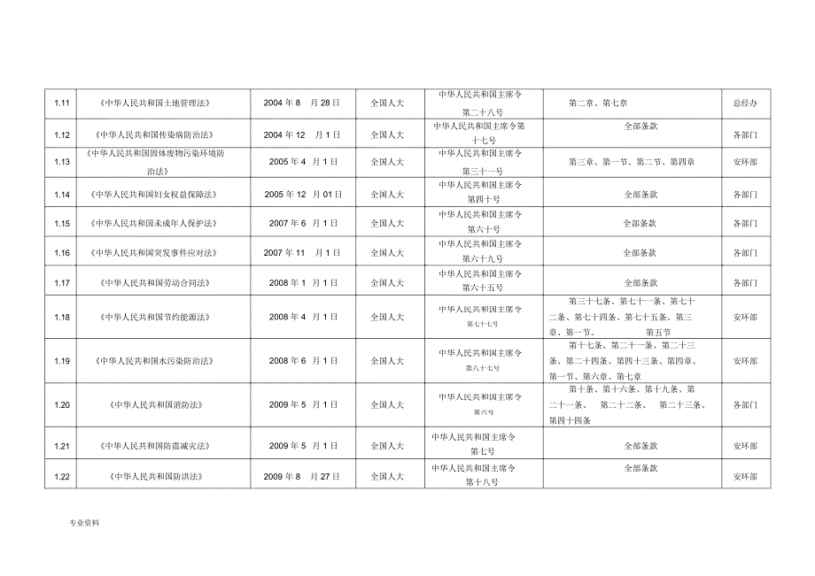 版施工企业法律法规_第2页