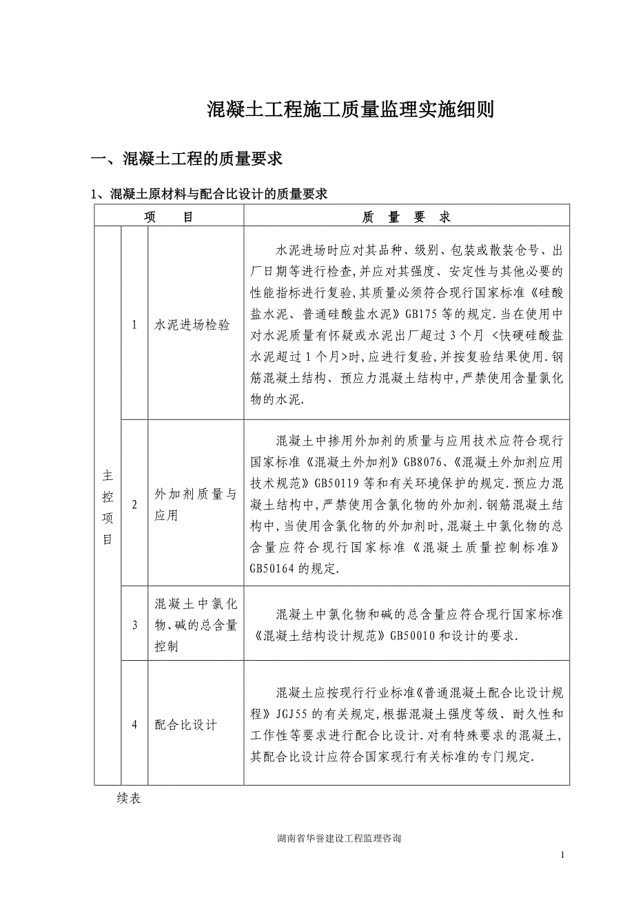 6、工程砼工程监理细则_第3页