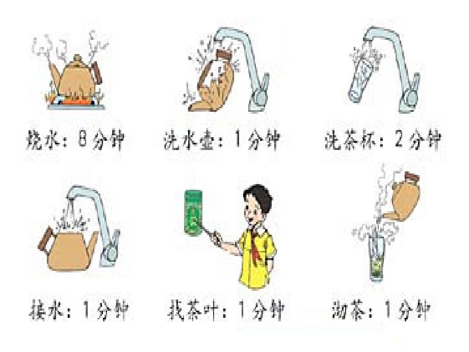 人教版四年级数学下册数学广角烧水沏茶问题_第2页