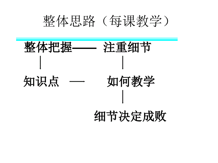 北师大版数学五年级下册教材分析.ppt_第2页