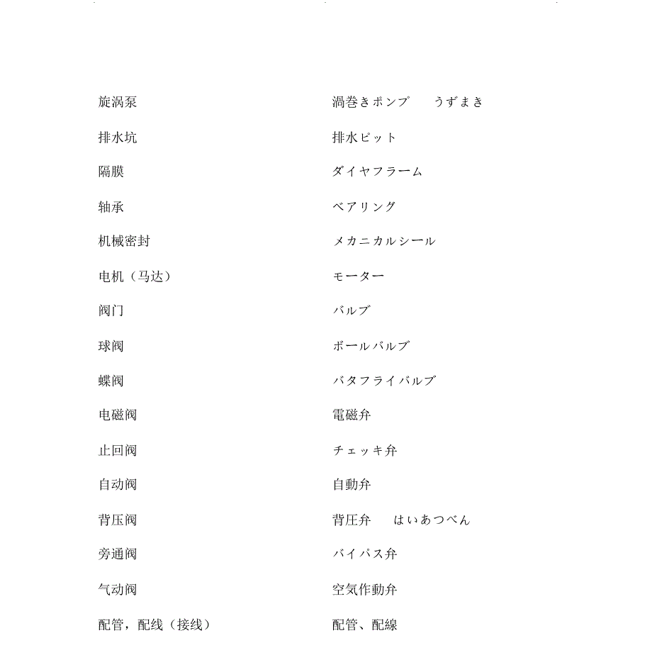 工业机械化工专业日语词汇表.pdf_第3页