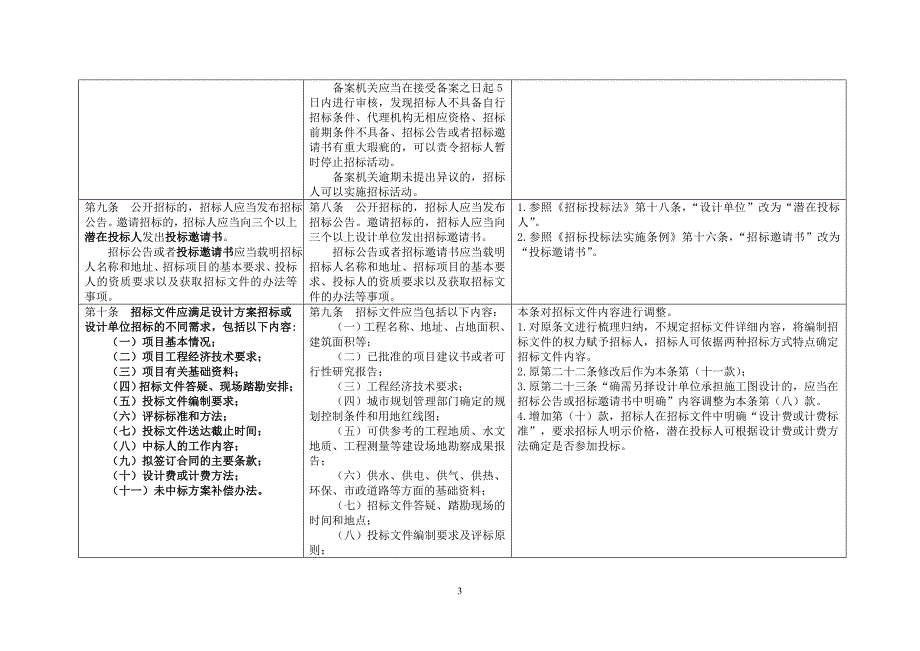 建筑工程设计招标投标管理办法(修订征求意见稿).doc_第3页