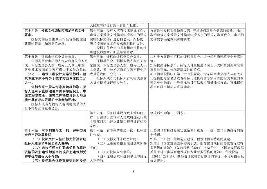 建筑工程设计招标投标管理办法(修订征求意见稿).doc_第5页