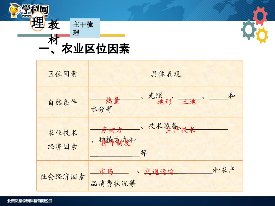 第八章区域产业活动第二节农业区位因素与农业地域类型_第2页