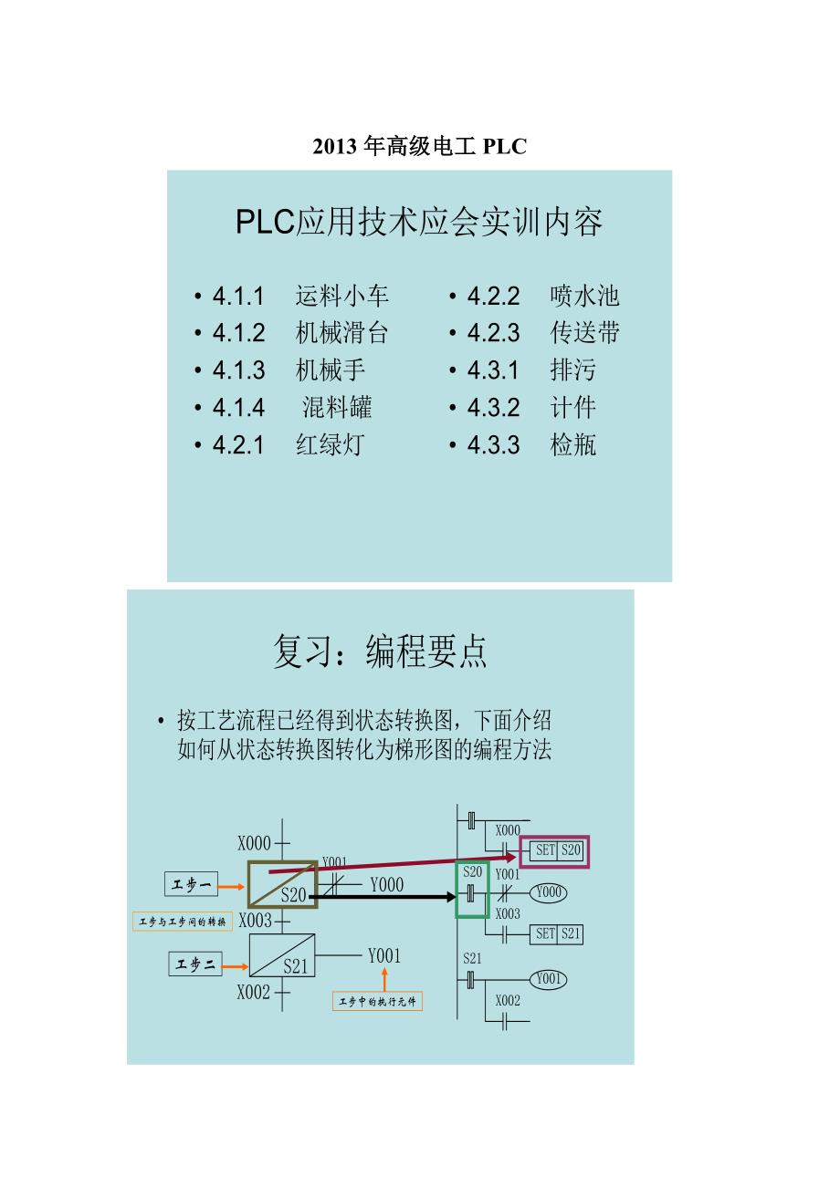 PLC应用技术应会实训内容_第1页