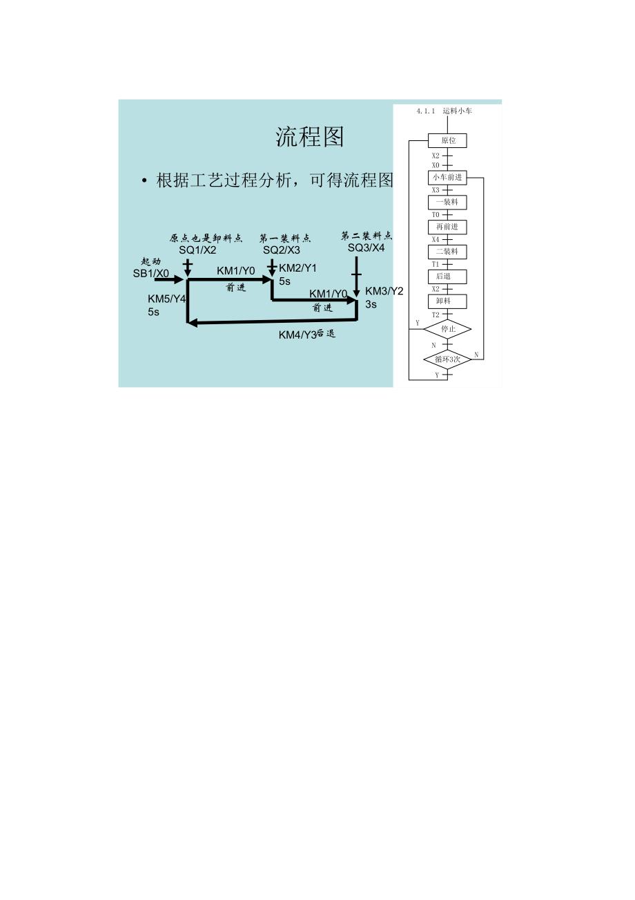 PLC应用技术应会实训内容_第3页