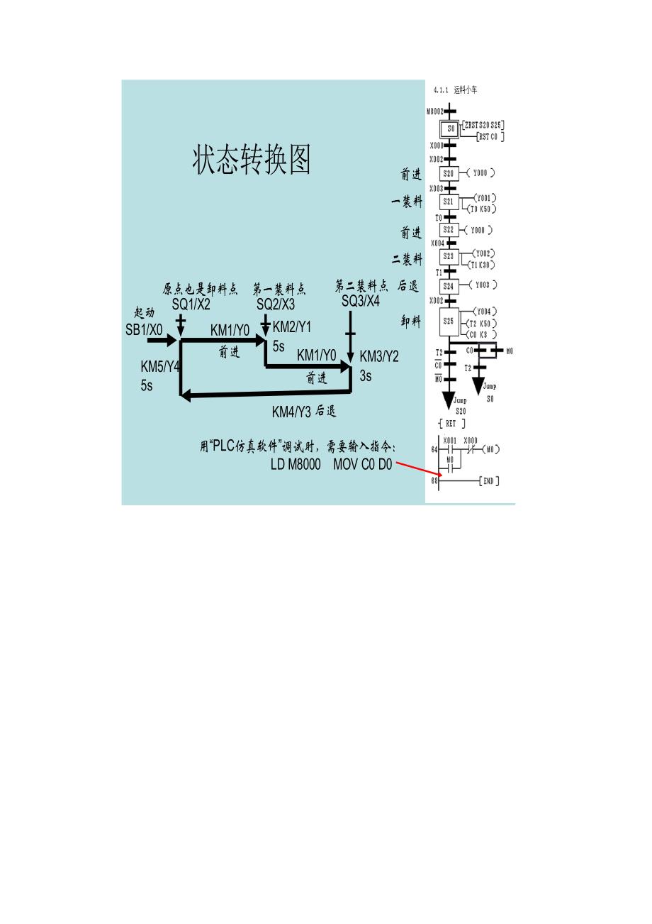 PLC应用技术应会实训内容_第4页