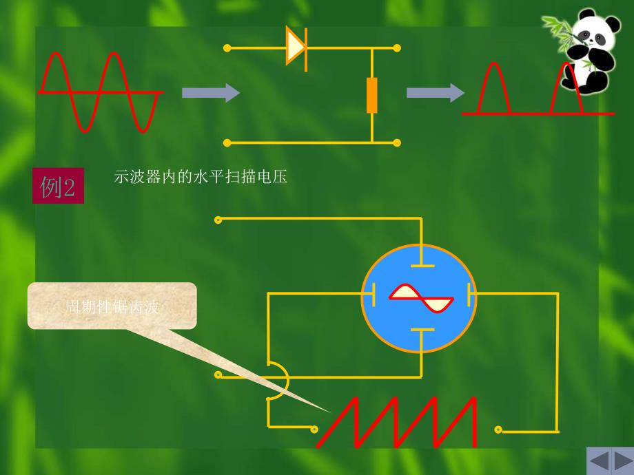 电路PPT课件第12章非正弦周期电流电路和信号的频_第3页