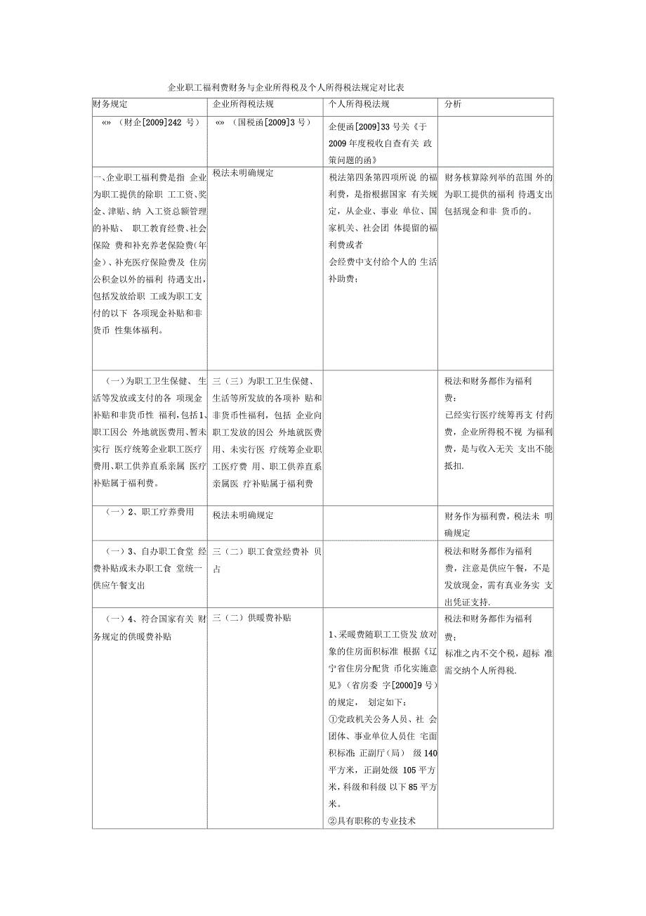 个人所得税法规定对比表(9页)_第1页