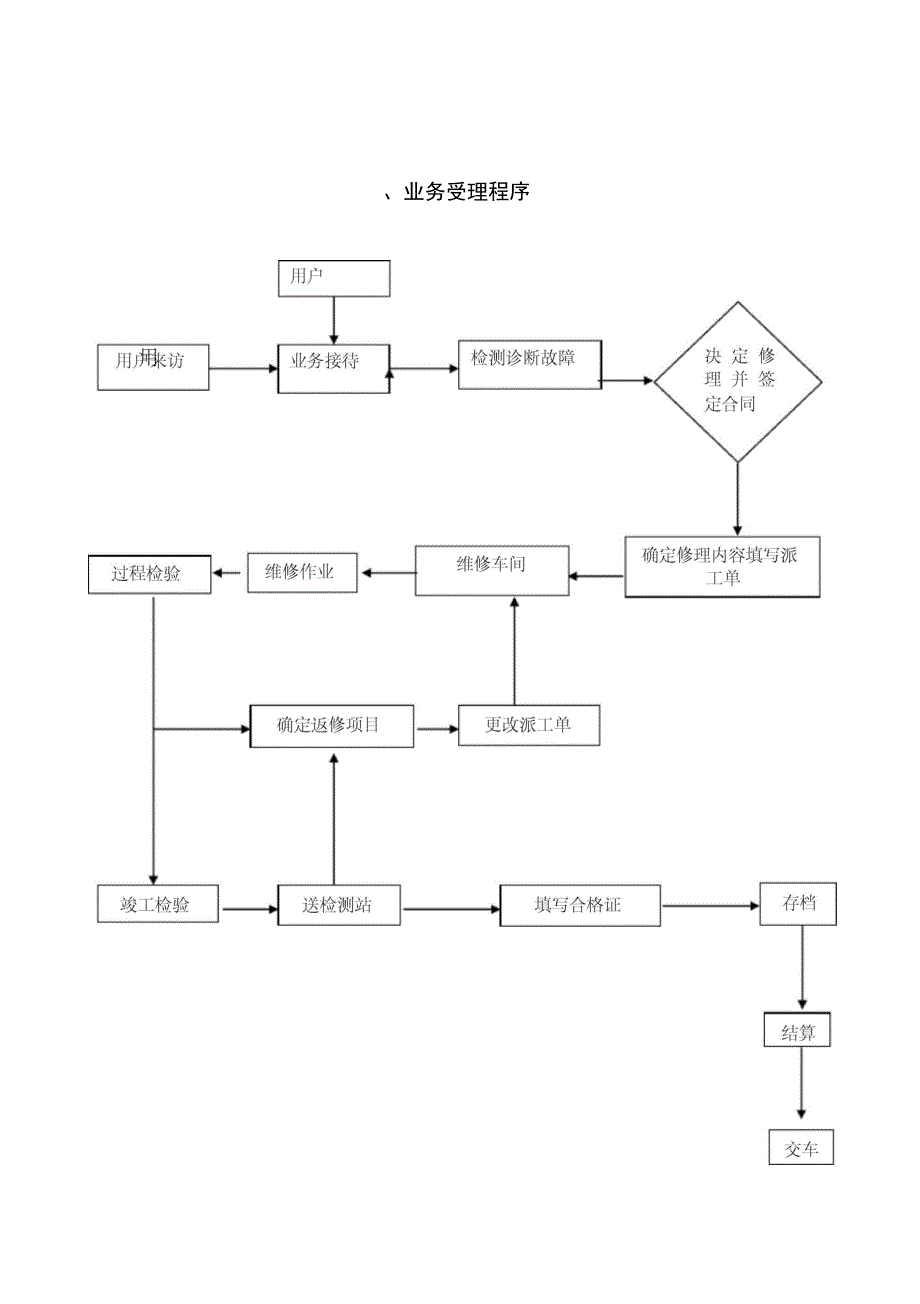 维修企业管理制度_第3页