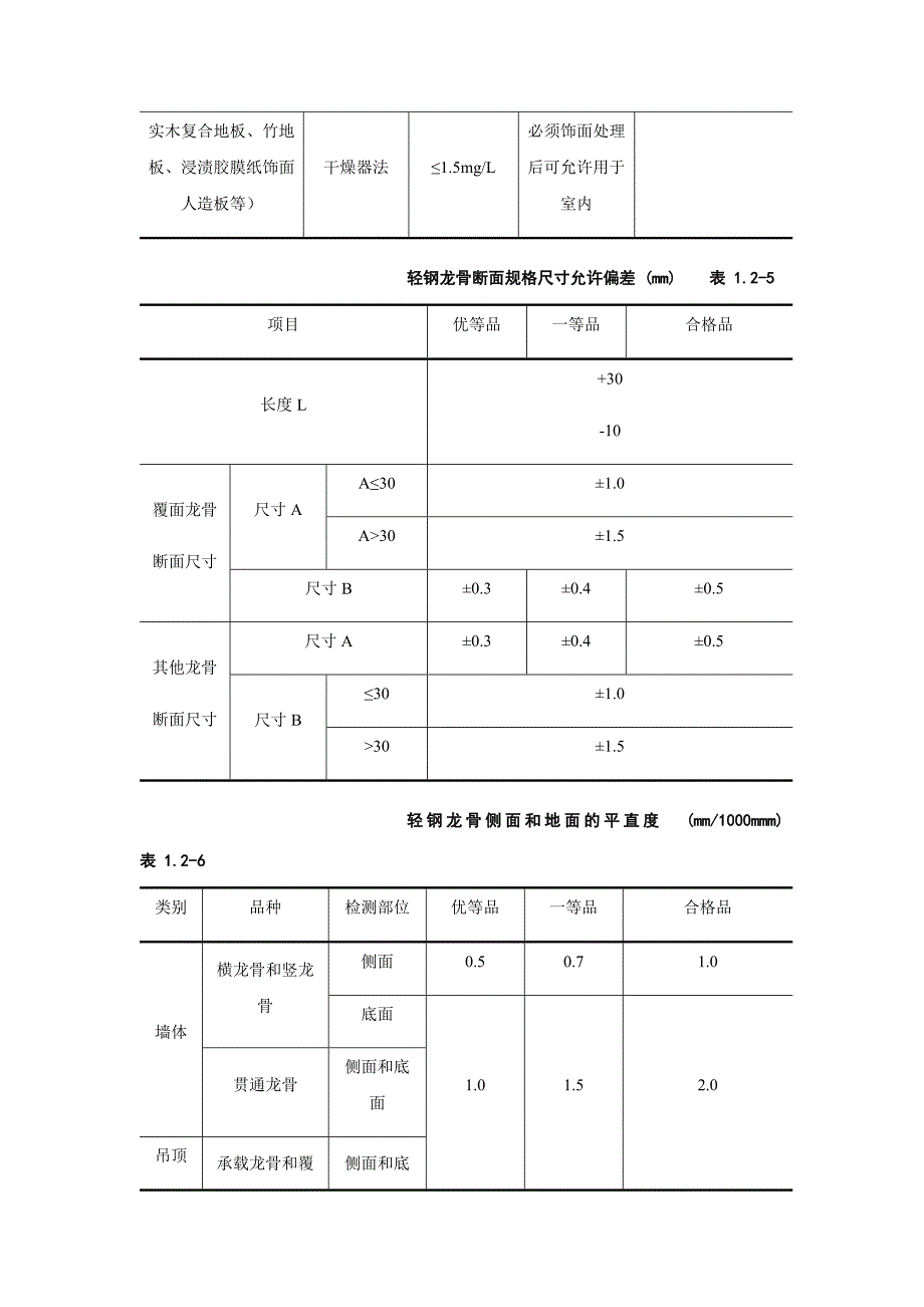 轻钢龙骨隔断墙施工工艺标准_第4页