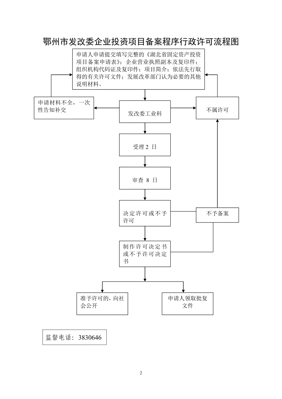 鄂州市发改委企业投资项目核准程序行政许可流程图.doc_第2页