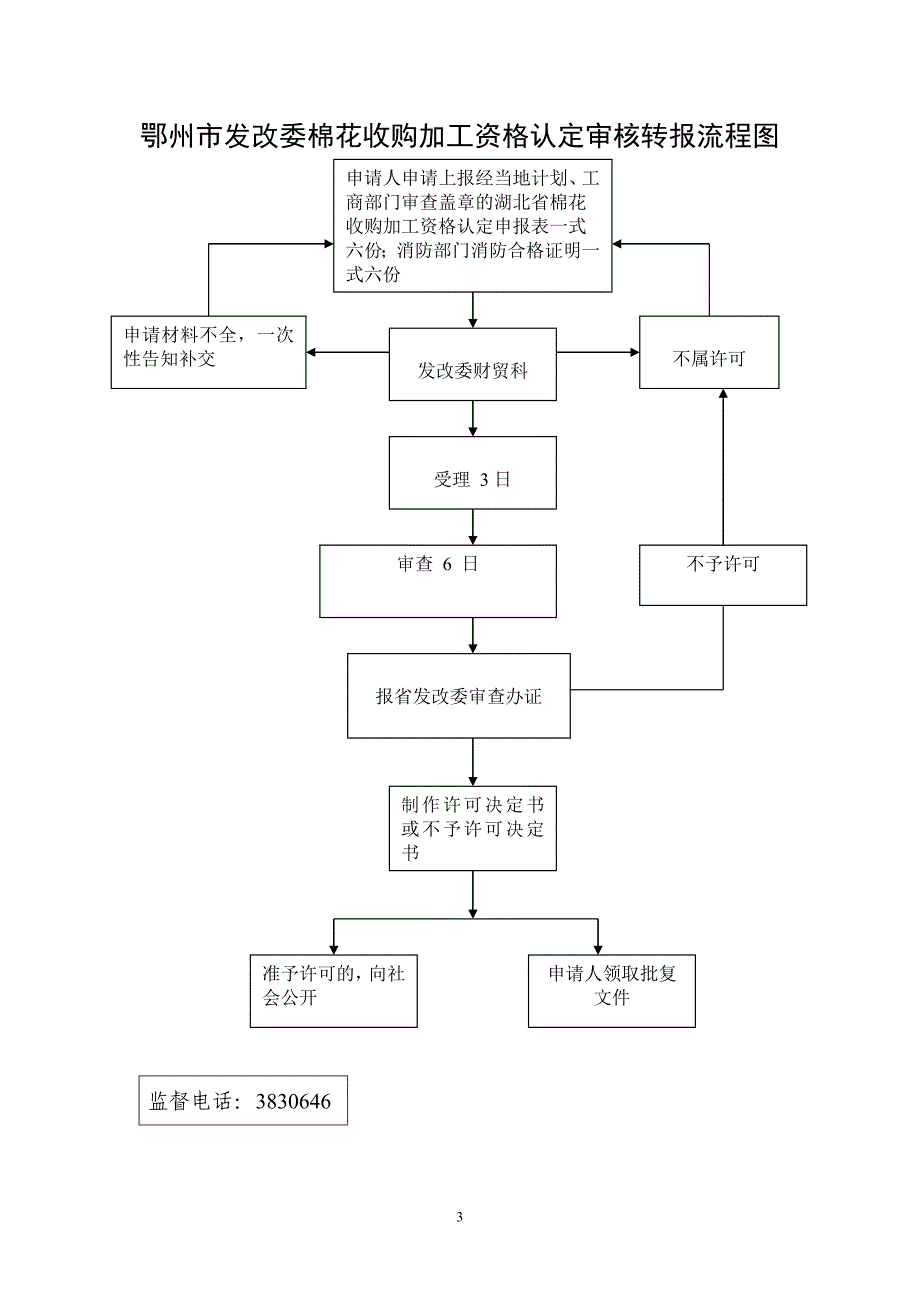 鄂州市发改委企业投资项目核准程序行政许可流程图.doc_第3页