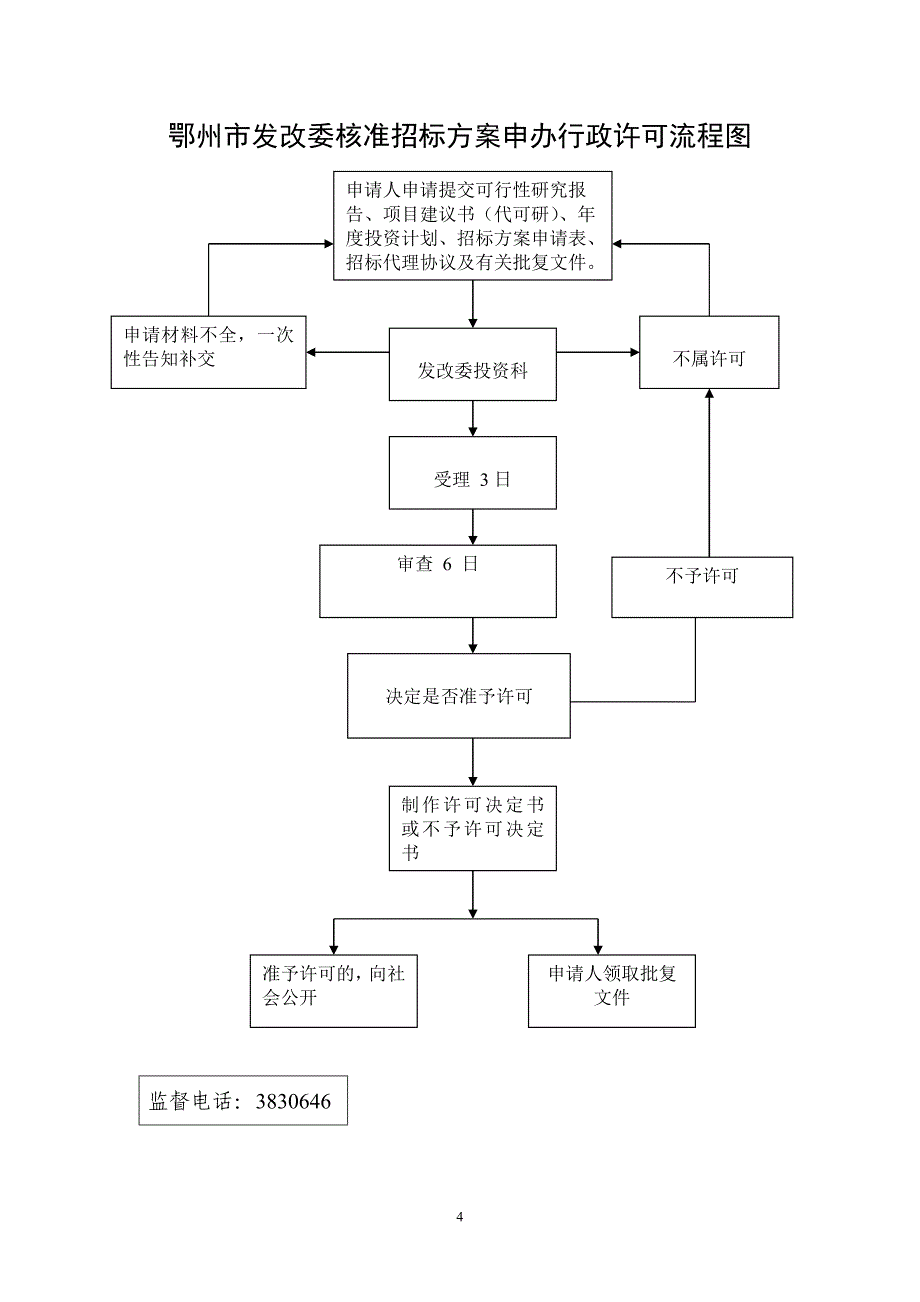 鄂州市发改委企业投资项目核准程序行政许可流程图.doc_第4页