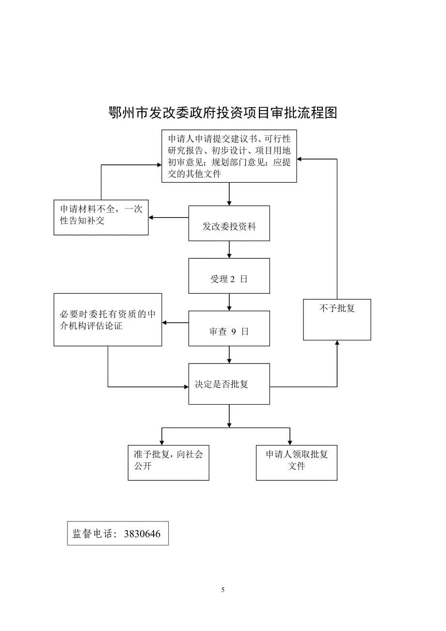 鄂州市发改委企业投资项目核准程序行政许可流程图.doc_第5页