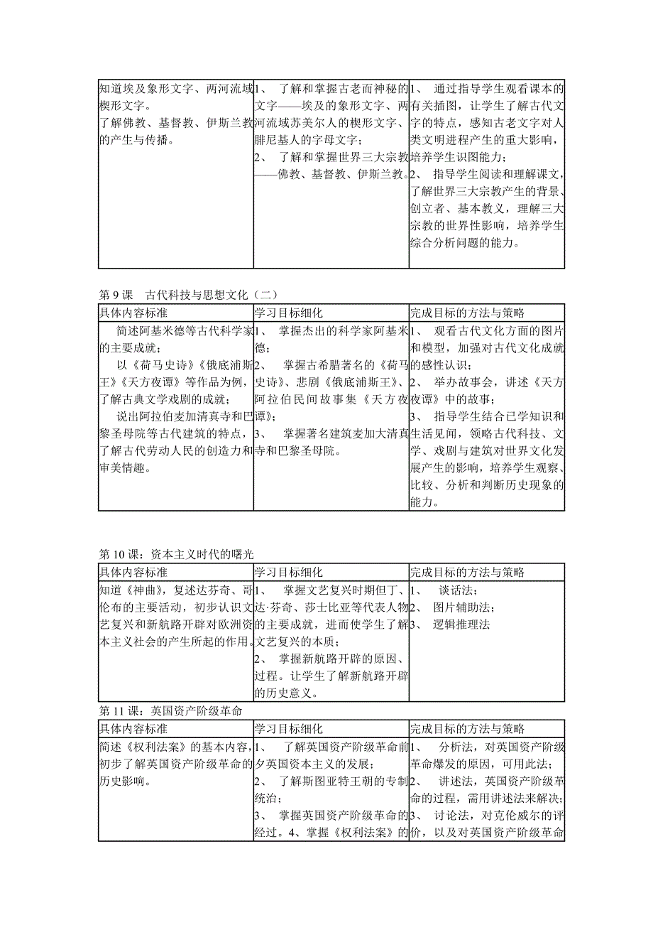 九年级世界古代史-近代教学及学科活动 (2)_第4页