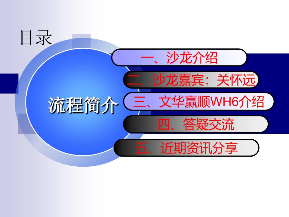 国泰君安期货广州第16期期货沙龙课件文华财经赢顺WH6软件介绍_第3页