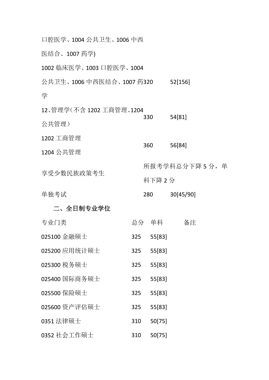 四川大学2011年考研复试分数线发布.doc_第2页