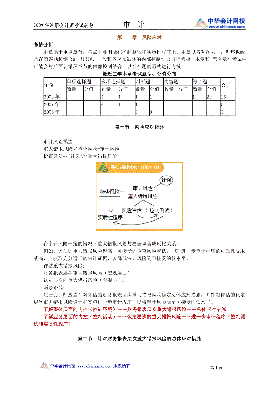 审计旧制度强化班讲义10章.doc_第1页