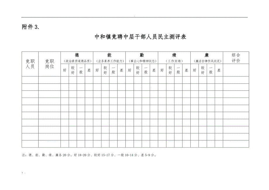 中层干部竞聘报名表(范本)_第4页