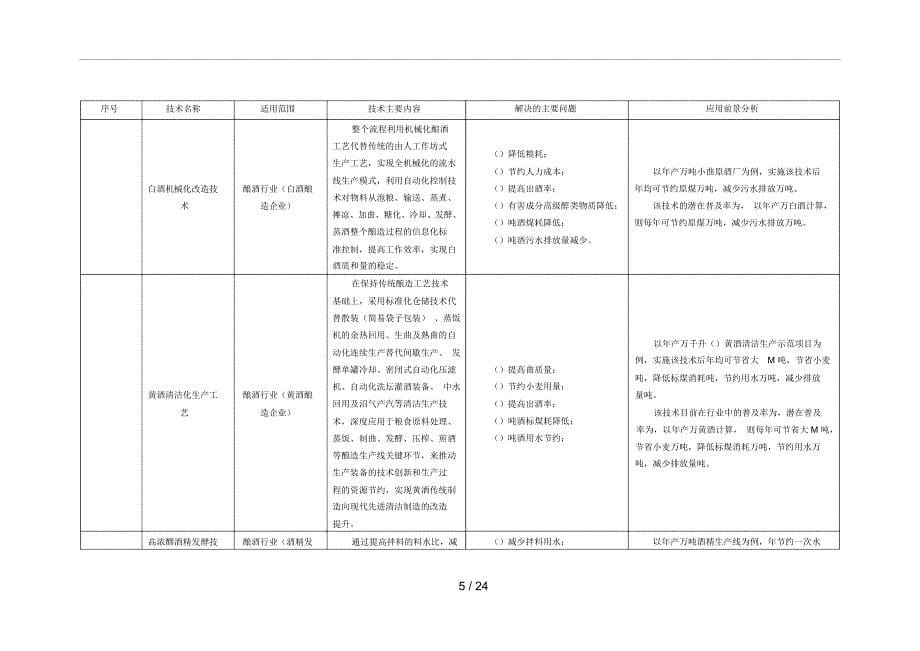 水污染防治重点行业清洁生产技术推行方案_第5页