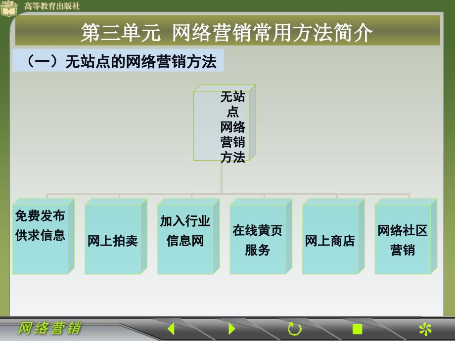 网络营销0203_第2页