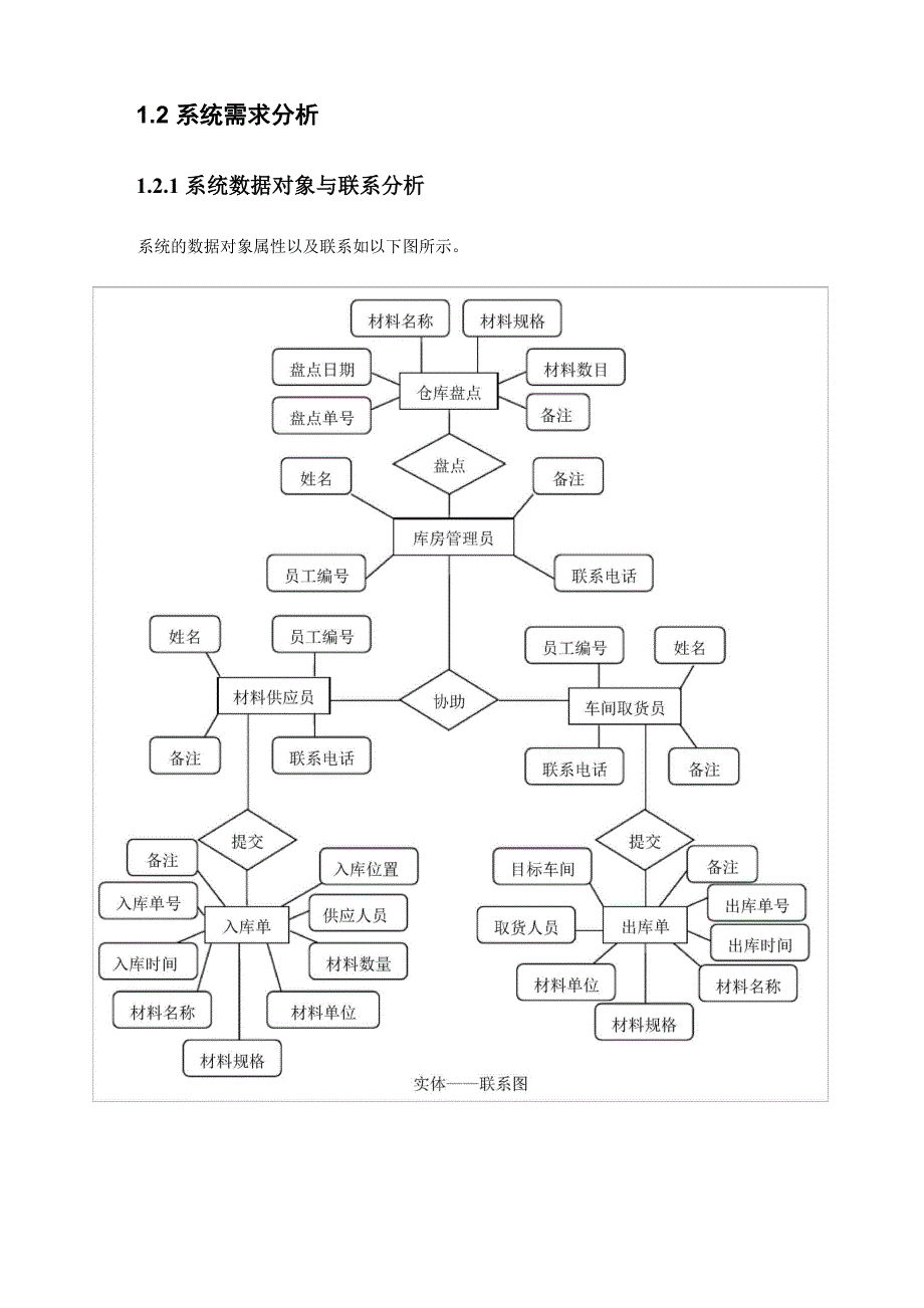 工厂材料供应库库存管理系统_第3页