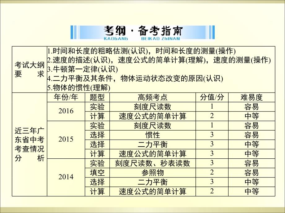 第六讲机械运动长度和时间的测量课件_第3页