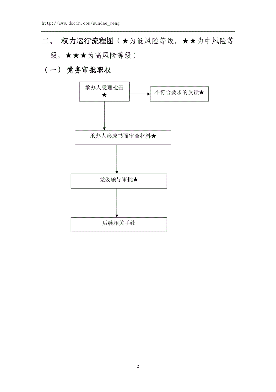 人事科廉政风险点分析及防控措施范本.doc_第2页